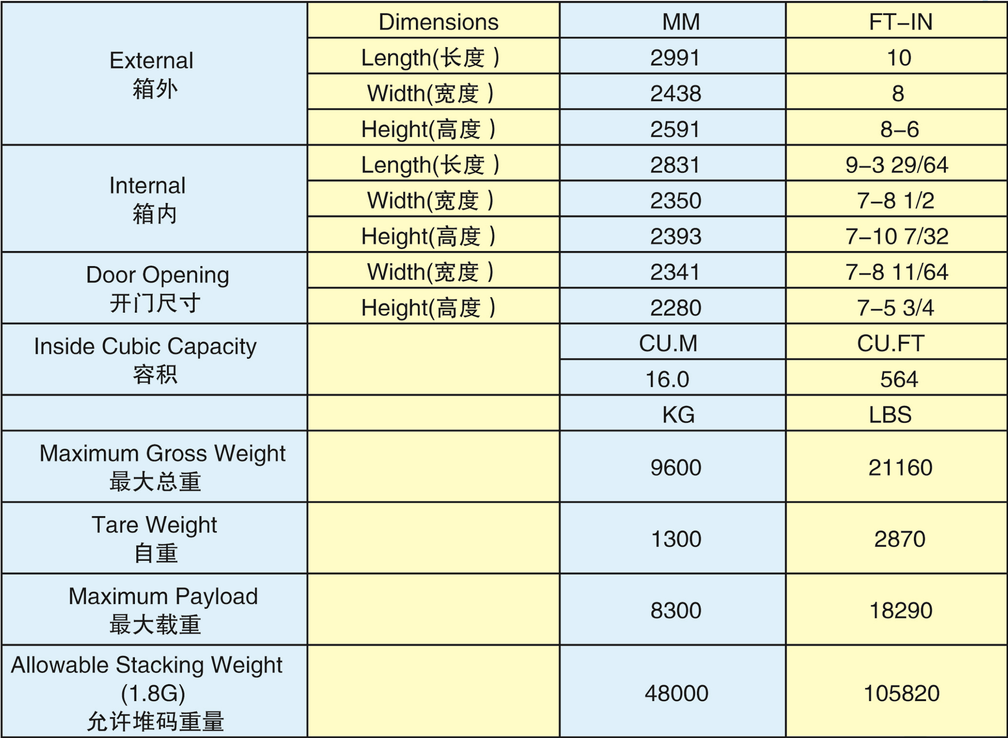 10'GP設(shè)備箱-(10GP-10002G)2