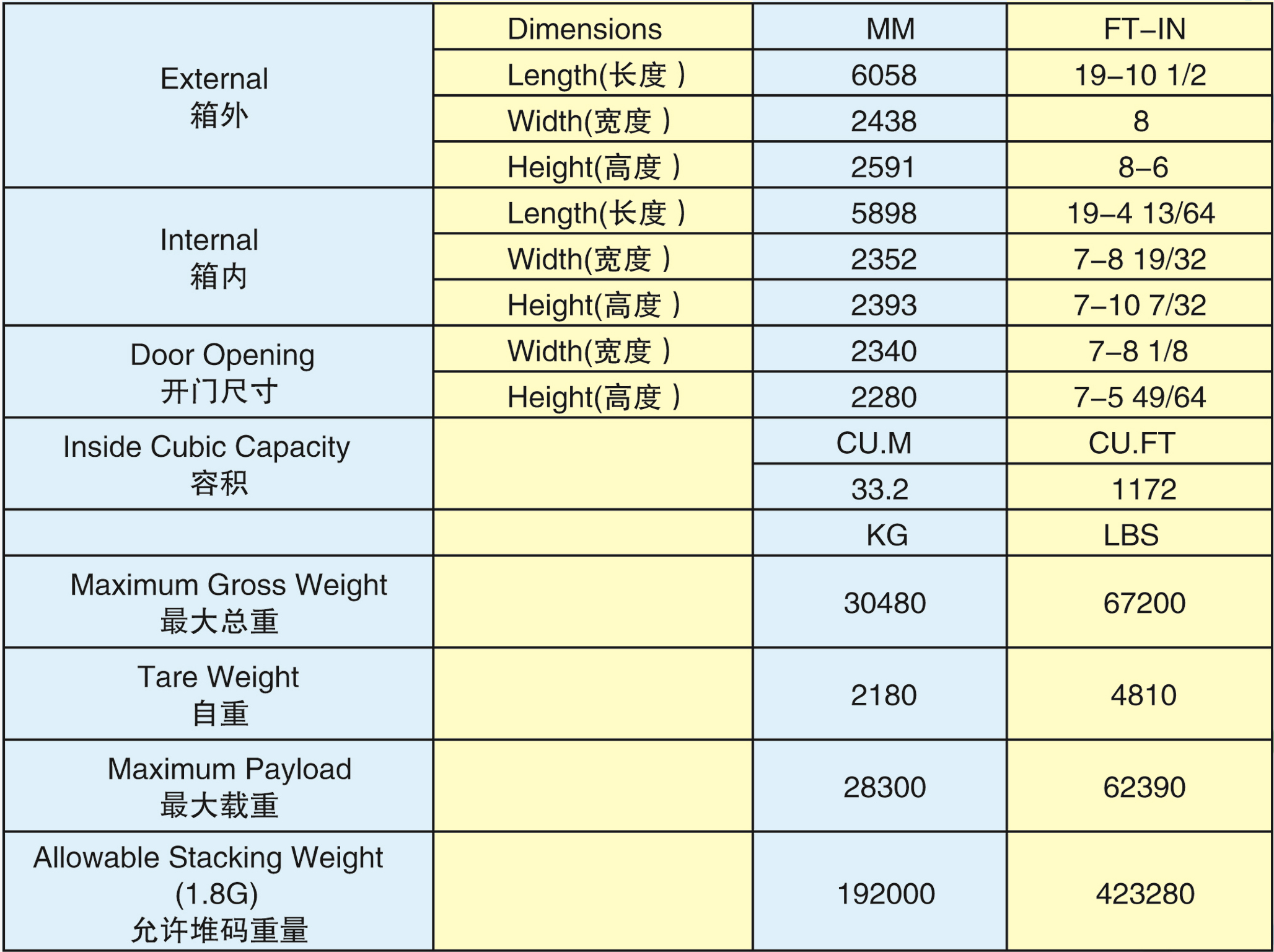 20GP標(biāo)準(zhǔn)箱(20GP-30002G)2