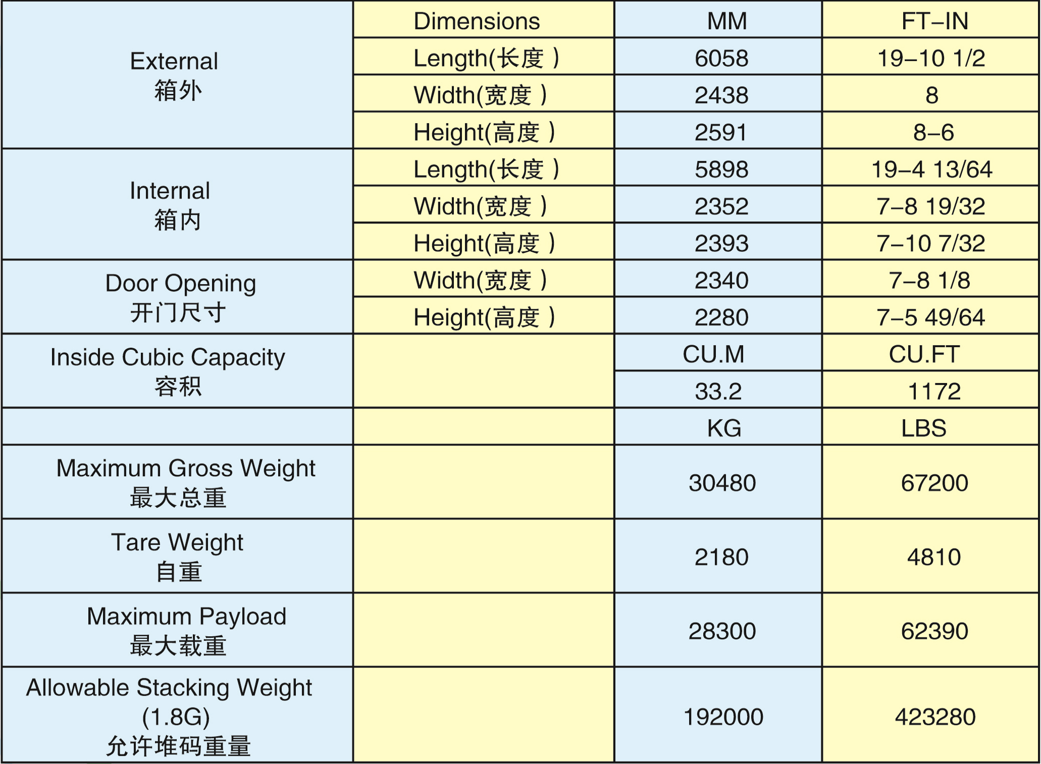 20'GP設備箱(20GP-30004G)2