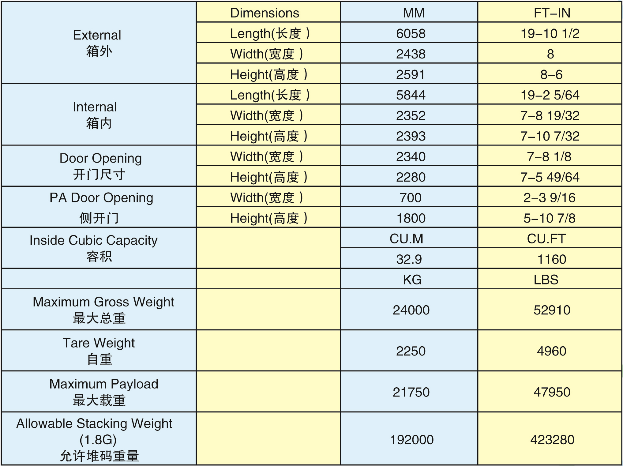 20'GP雙門端設(shè)備箱(20GP-30005G)2