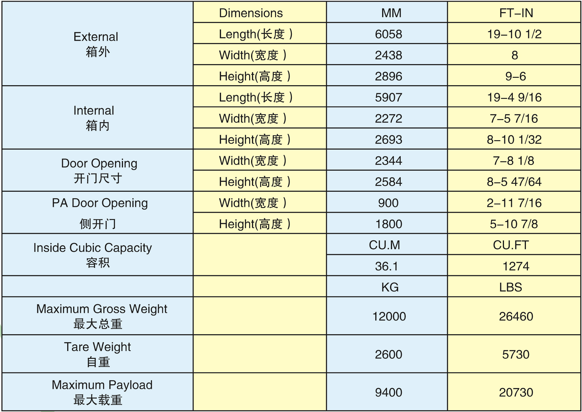 20HC設(shè)備箱(20HC-12001cG)2