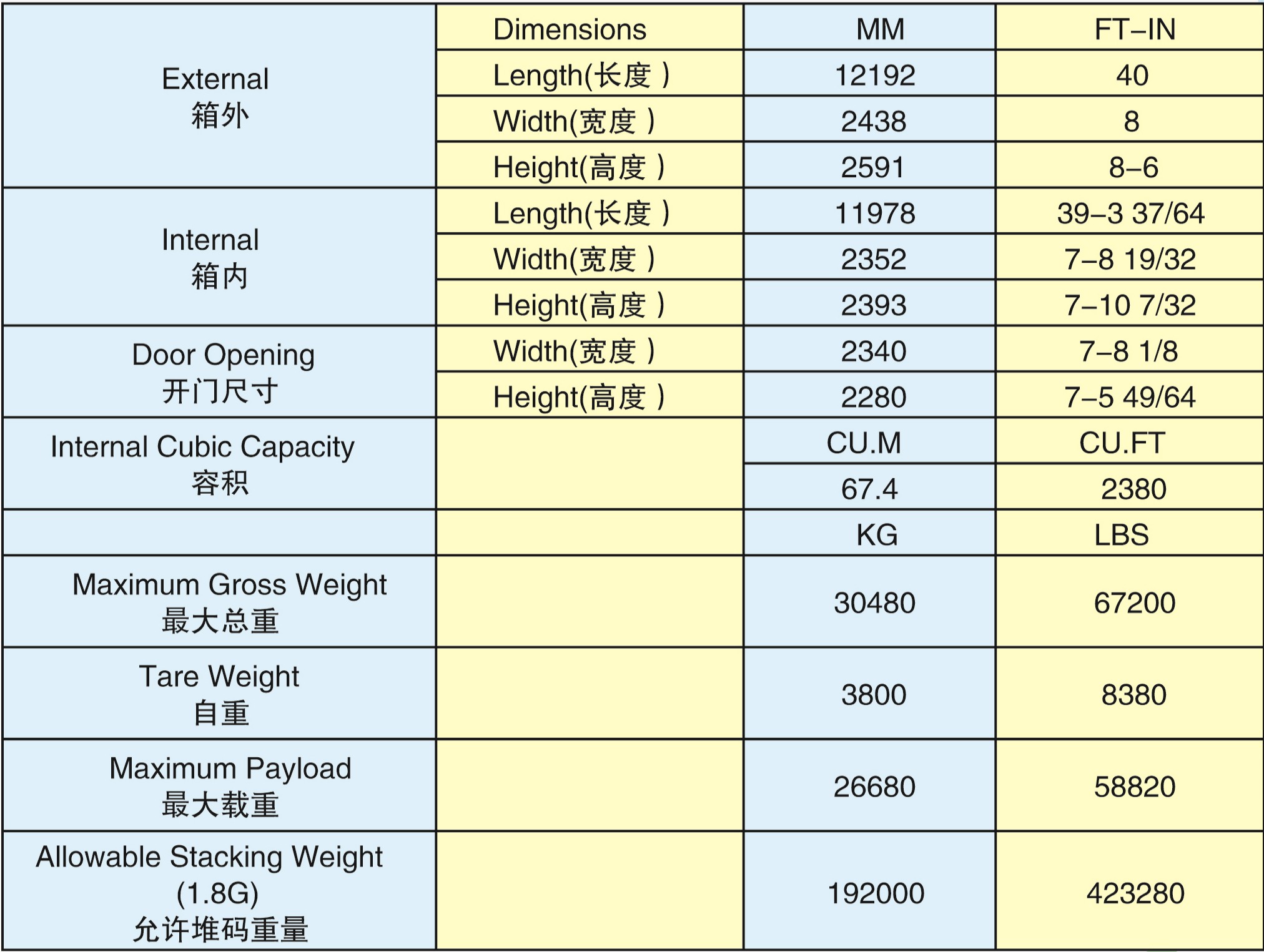 40'GP雙門端(帶叉槽)箱(40GP-30004G)2