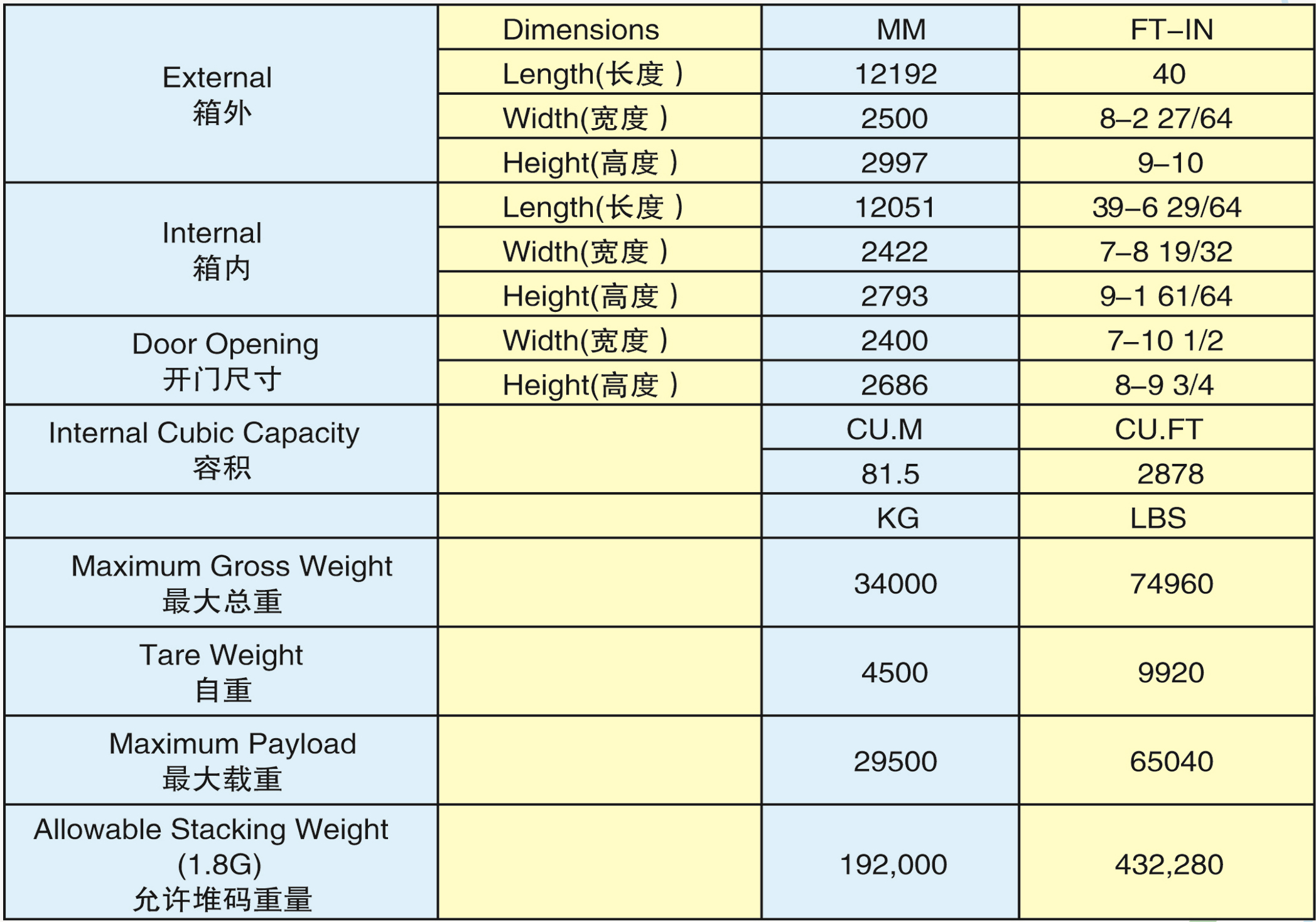 40'HW超寬箱(40HW-34002G)