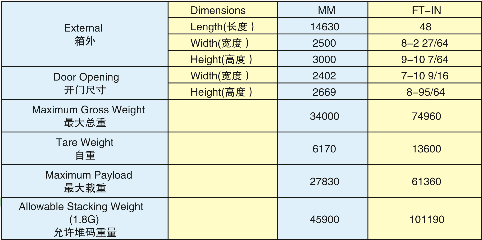 48HW托盤箱(48HW-34001G)2